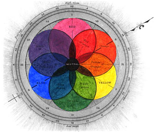 The Power of UX Design: Creating Seamless Digital Experiences